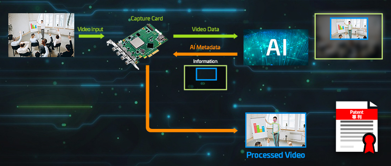 Capture Card with Deeplink Feature Release