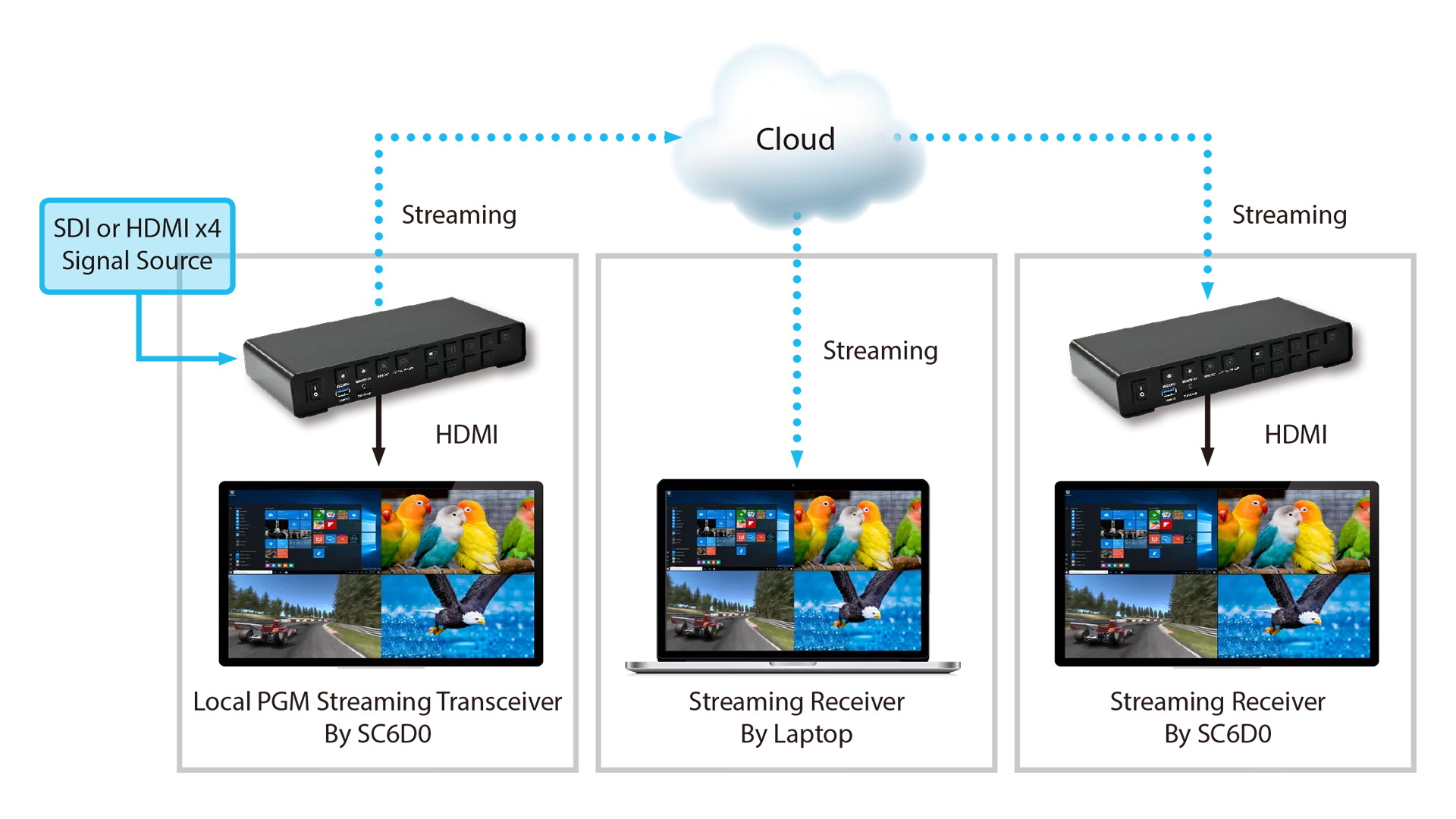 Streaming Solutions